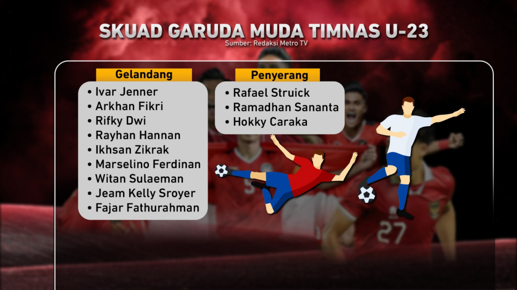 Garuda Muda Guncang Asia, Selangkah Menuju Olimpiade Paris 2024