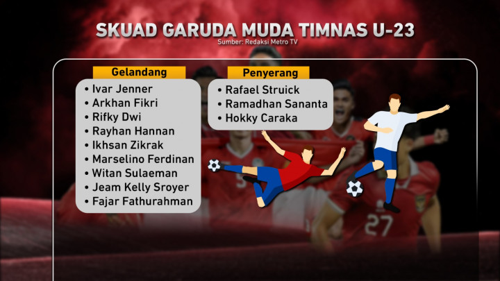 Garuda Muda Guncang Asia, Selangkah Menuju Olimpiade Paris 2024