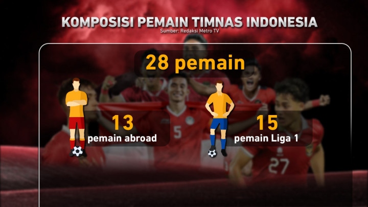 Garuda Muda Guncang Asia, Selangkah Menuju Olimpiade Paris 2024