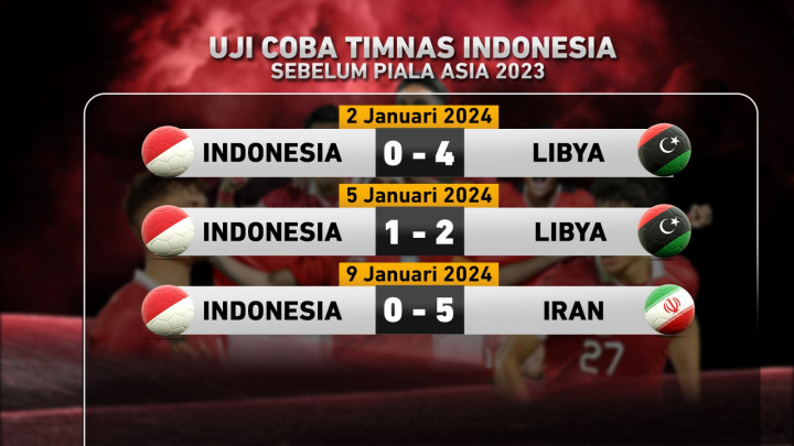 Garuda Muda Guncang Asia, Selangkah Menuju Olimpiade Paris 2024