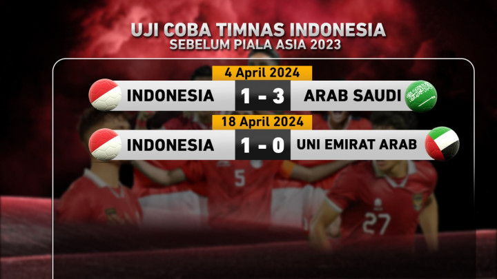 Garuda Muda Guncang Asia, Selangkah Menuju Olimpiade Paris 2024