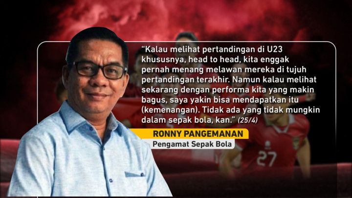 Garuda Muda Guncang Asia, Selangkah Menuju Olimpiade Paris 2024