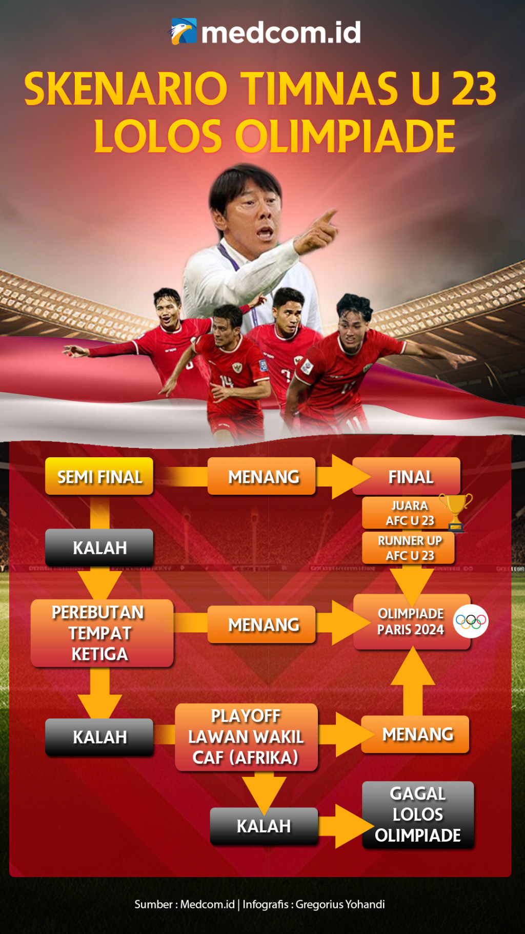 Simak Skenario Timnas Indonesia U-23 Lolos Olimpiade Paris 2024