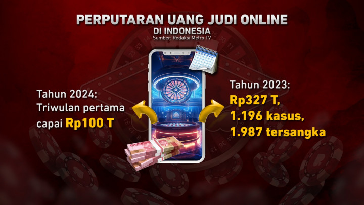 Perjudian Daring Bikin Kantong Kering