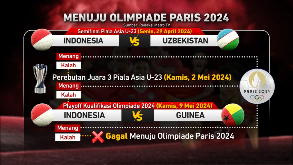 Menang Demi Amankan Tiket Olimpiade