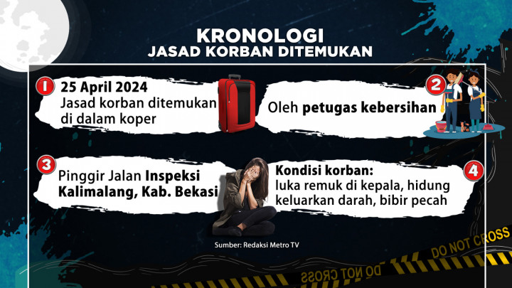 Kasus Mayat dalam Koper, Bukan Pembunuhan Berencana?