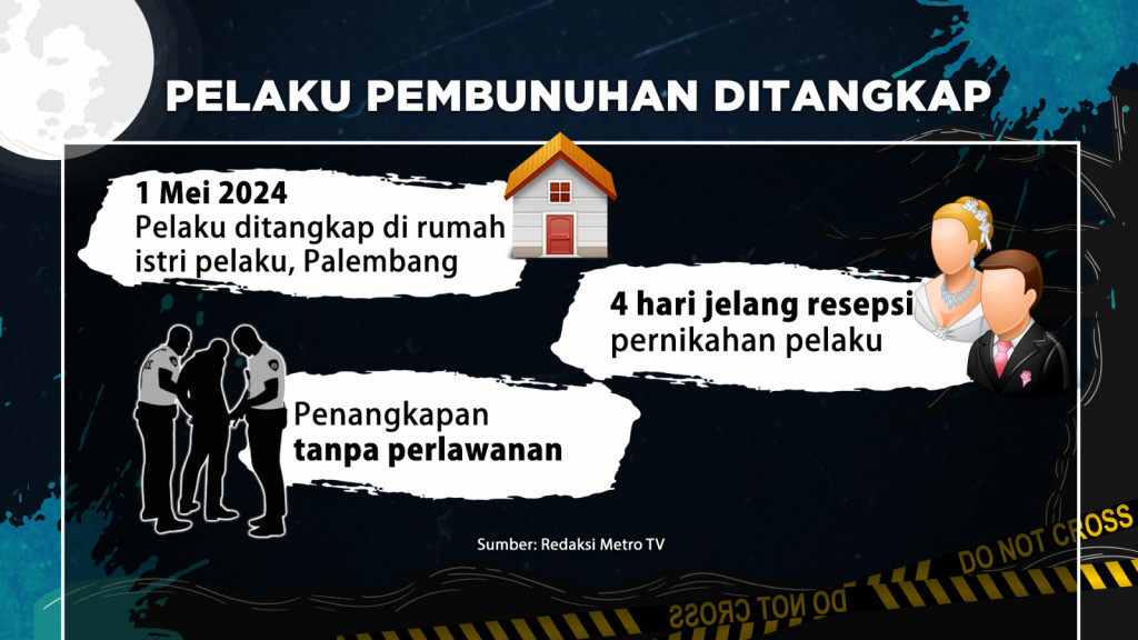 Kasus Mayat dalam Koper, Bukan Pembunuhan Berencana?