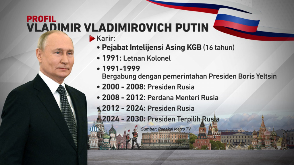 Profil Vladimir Putin