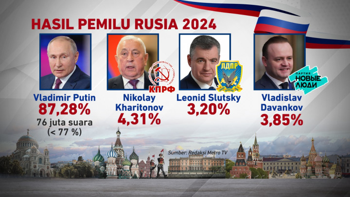 Profil Vladimir Putin