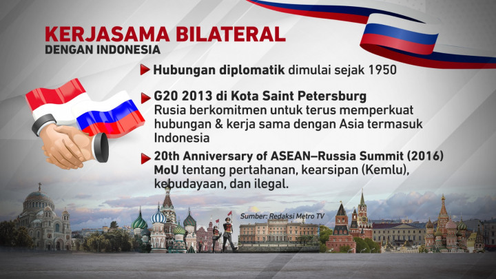 Profil Vladimir Putin