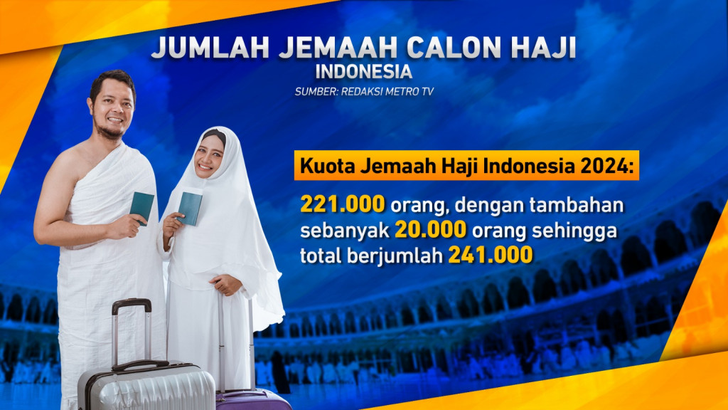 Jemaah Calon Haji Indonesia Terbanyak di Dunia?