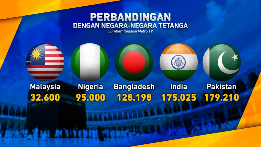 Jemaah Calon Haji Indonesia Terbanyak di Dunia?