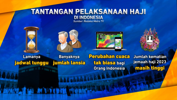 Jemaah Calon Haji Indonesia Terbanyak di Dunia?