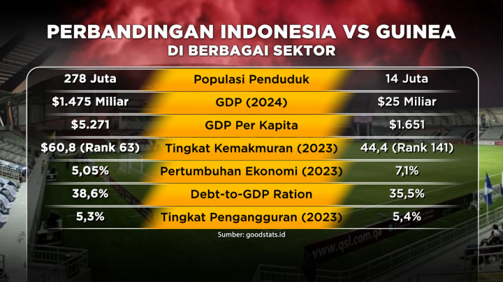 Jelang Laga Indonesia Vs Guinea