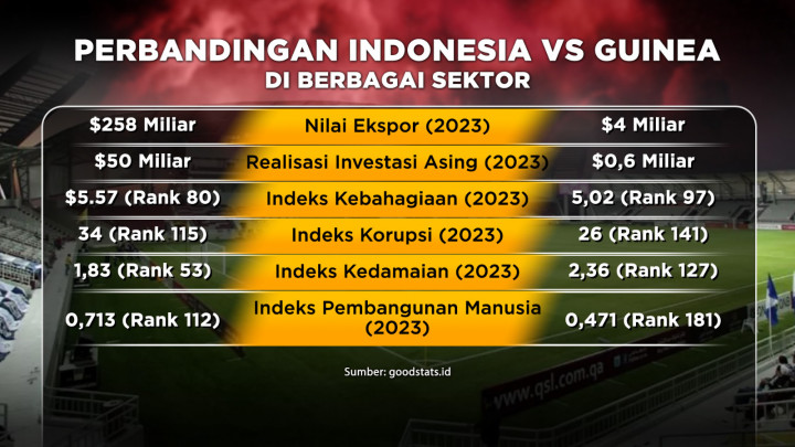 Jelang Laga Indonesia Vs Guinea