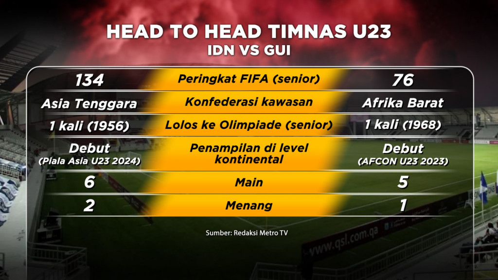 Jelang Laga Indonesia Vs Guinea