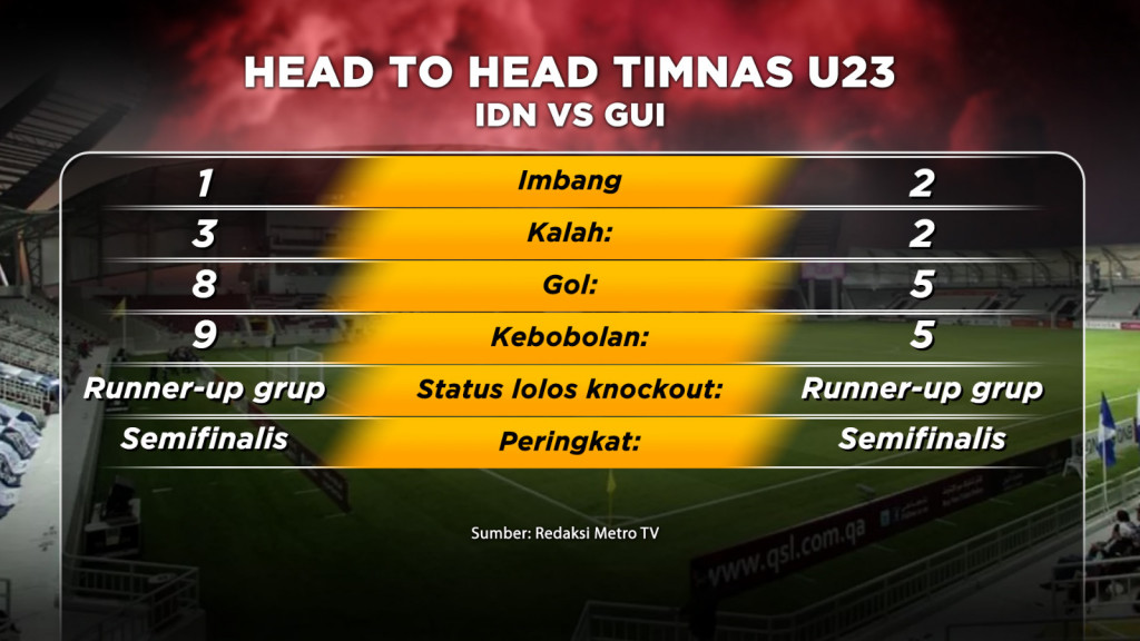 Jelang Laga Indonesia Vs Guinea