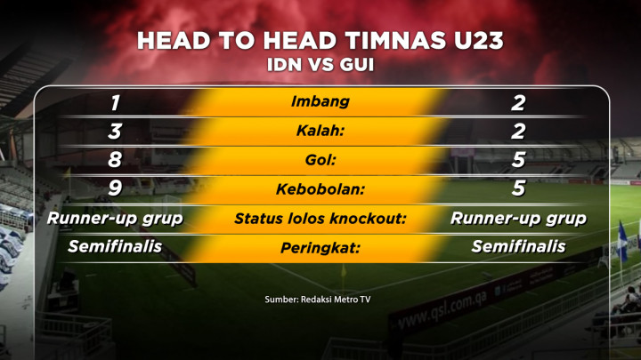 Jelang Laga Indonesia Vs Guinea