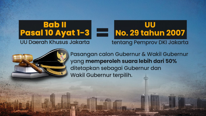 Aturan Main Pilgub Jakarta