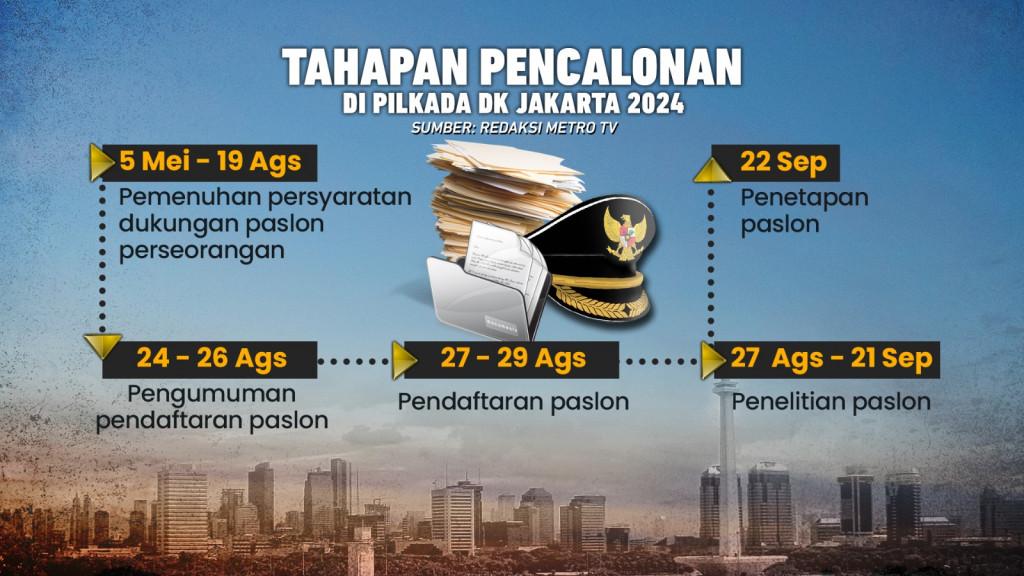 Aturan Main Pilgub Jakarta