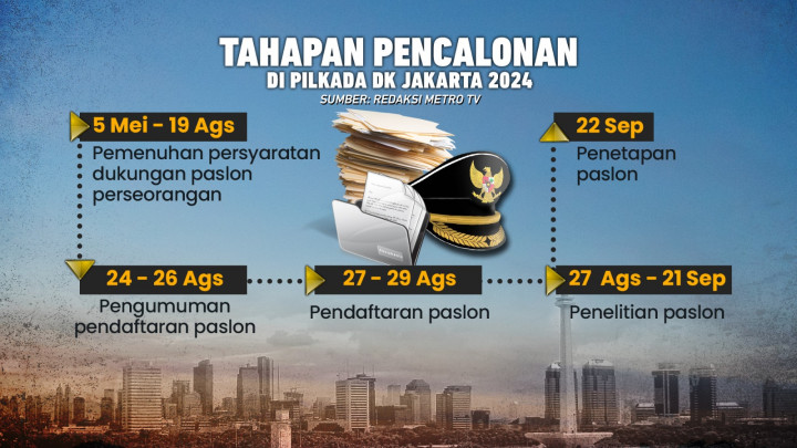 Aturan Main Pilgub Jakarta