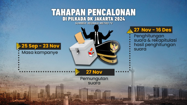 Aturan Main Pilgub Jakarta