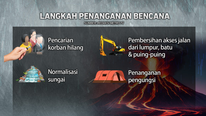 Panen Bencana di Sumbar