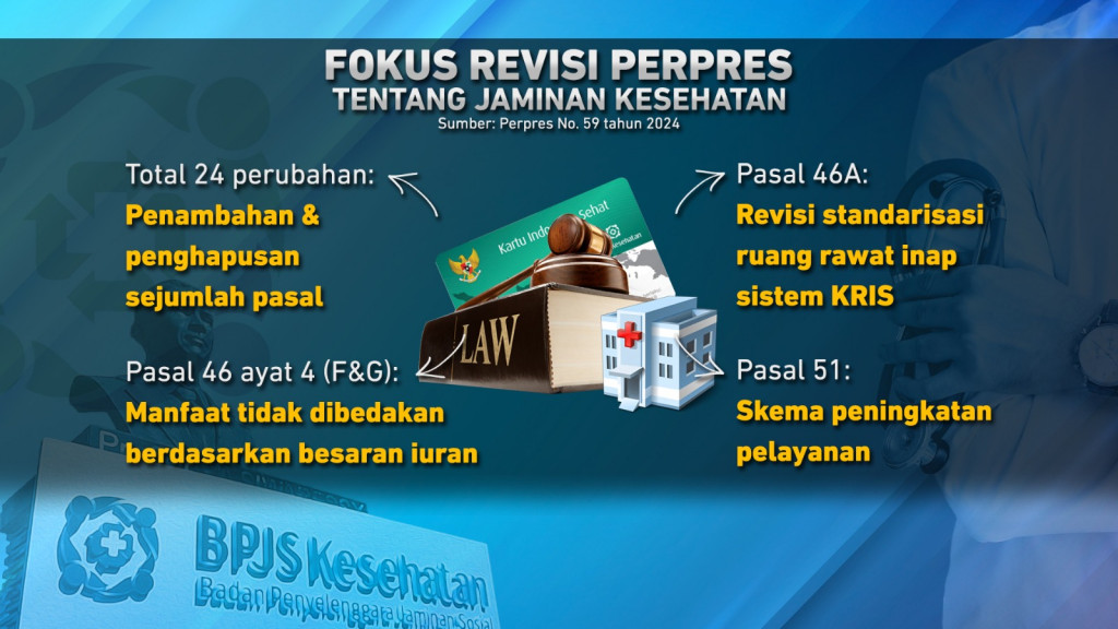 Sistem Kelas BPJS Kesehatan Diganti/Dihapus?