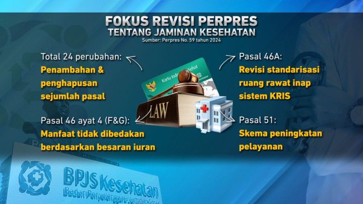 Sistem Kelas BPJS Kesehatan Diganti/Dihapus?