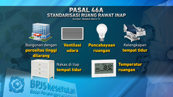 Sistem Kelas BPJS Kesehatan Diganti/Dihapus?