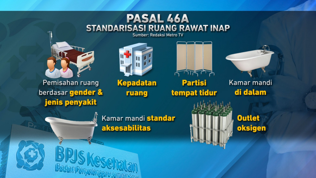 Sistem Kelas BPJS Kesehatan Diganti/Dihapus?