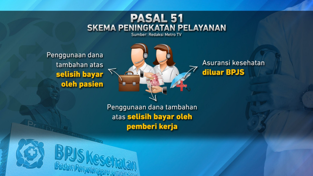 Sistem Kelas BPJS Kesehatan Diganti/Dihapus?