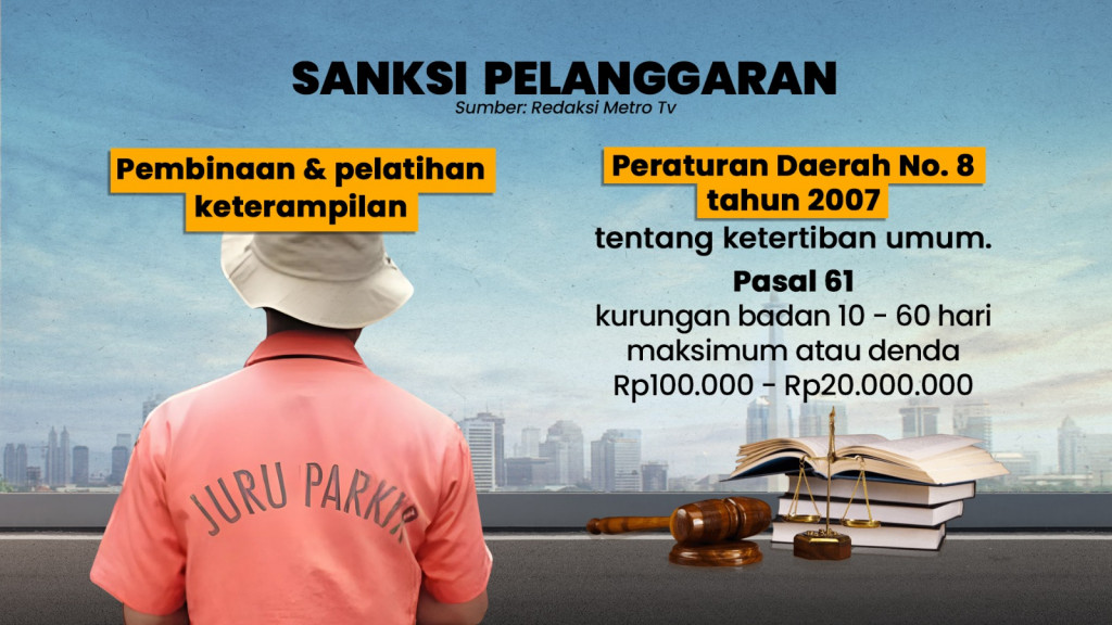 Penertiban Juru Parkir Liar di DKI Jakarta