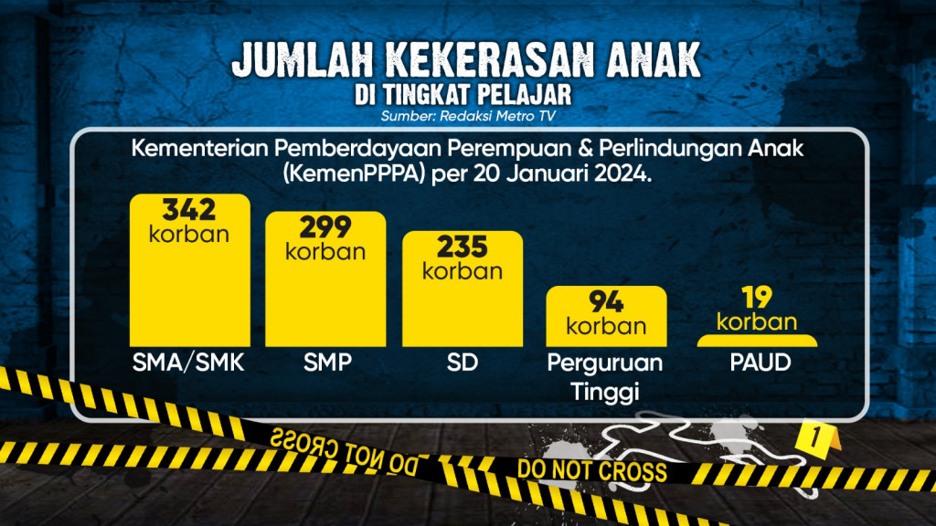 Kekerasan di Kalangan Anak Sekolah