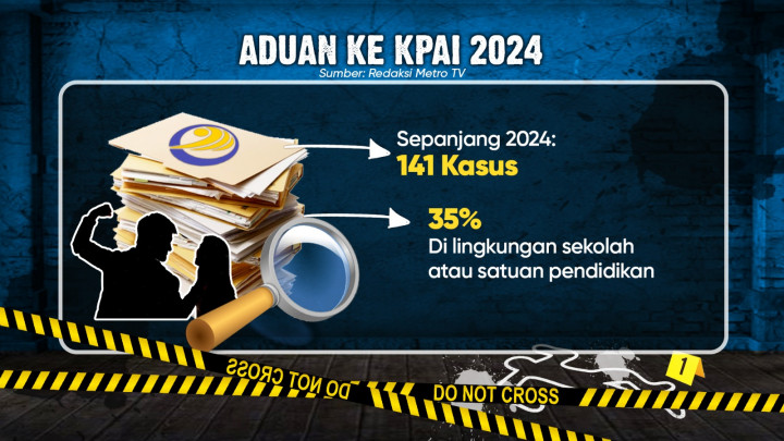 Kekerasan di Kalangan Anak Sekolah