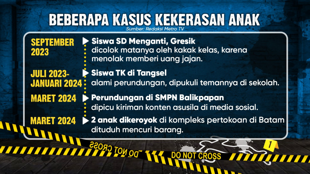 Kekerasan di Kalangan Anak Sekolah