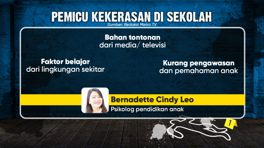 Kekerasan di Kalangan Anak Sekolah