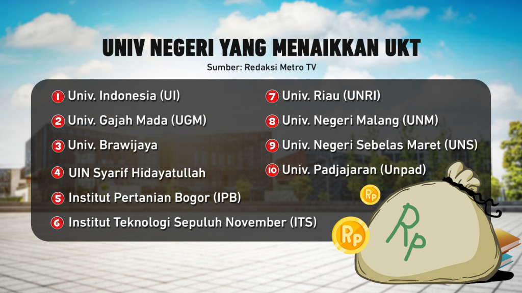 Uang Kuliah Tunggal Hanya di Universitas Negeri?