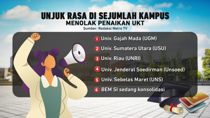 Uang Kuliah Tunggal Hanya di Universitas Negeri?