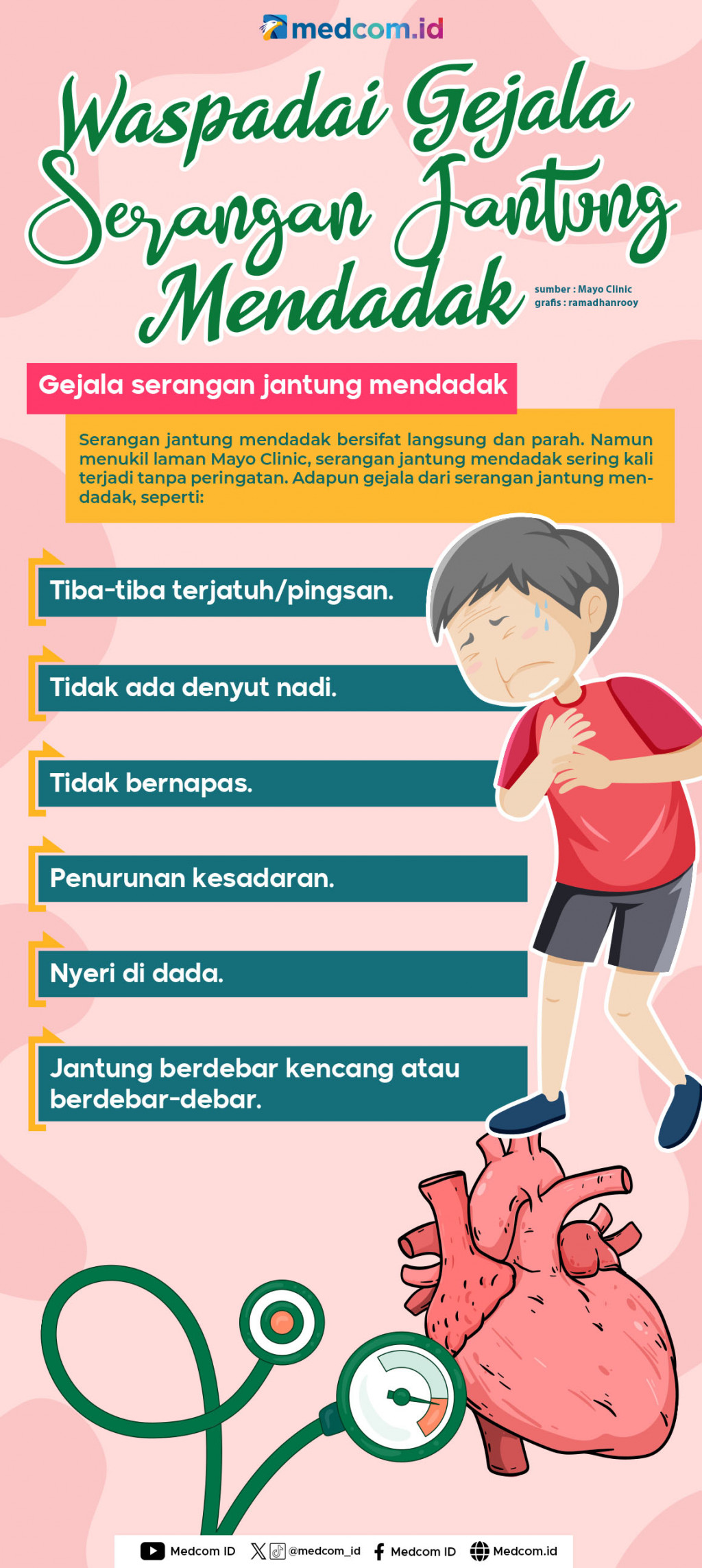 Waspadai Gejala Serangan Jantung Mendadak