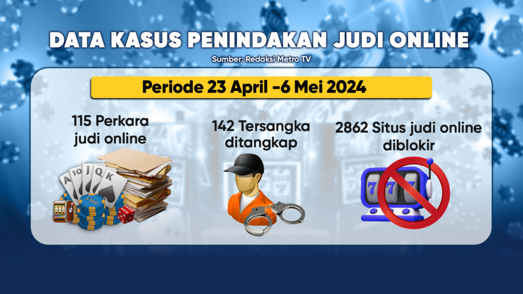 Satgas Penyikat Judi Online