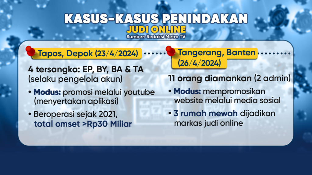 Satgas Penyikat Judi Online