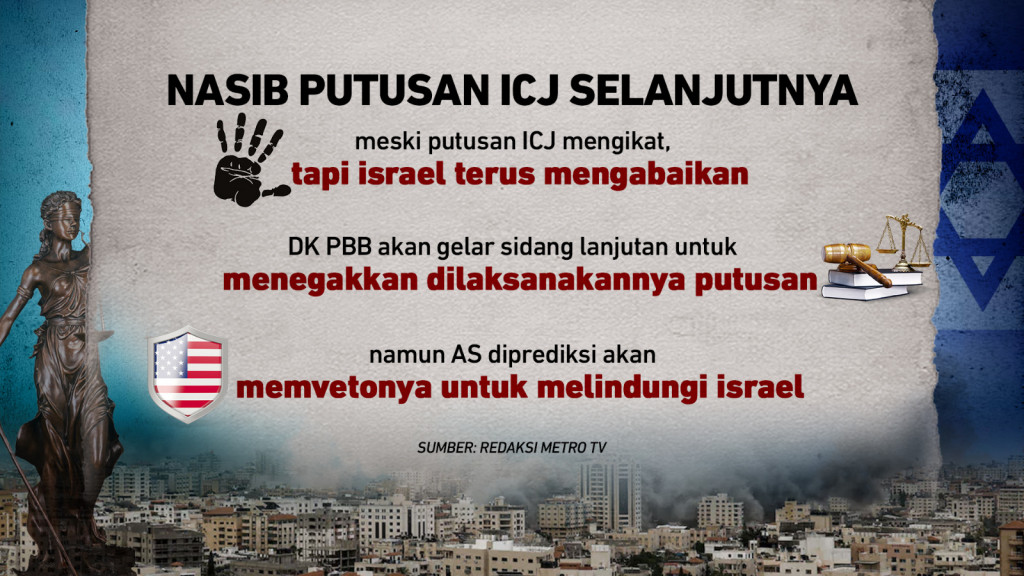 Israel Abaikan Mahkamah Internasional, Negara di Atas Hukum?