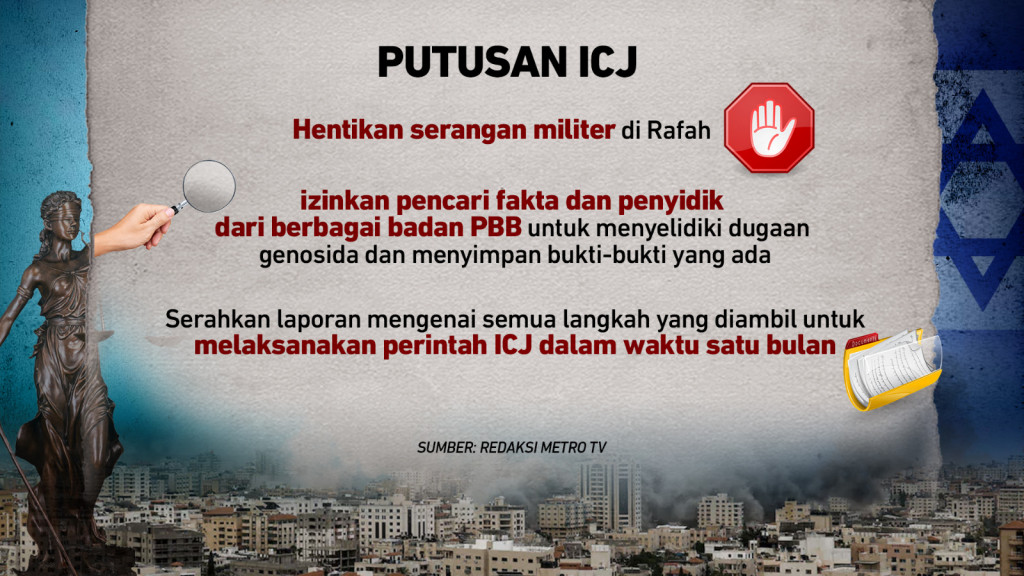 Israel Abaikan Mahkamah Internasional, Negara di Atas Hukum?