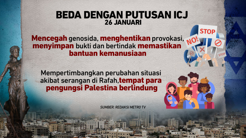 Israel Abaikan Mahkamah Internasional, Negara di Atas Hukum?