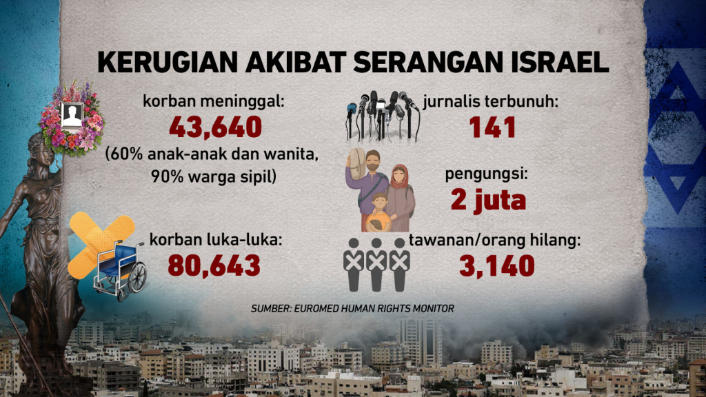 Israel Abaikan Mahkamah Internasional, Negara di Atas Hukum?