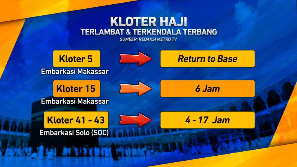 Terlambat Melayani Tamu Allah