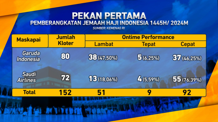 Terlambat Melayani Tamu Allah