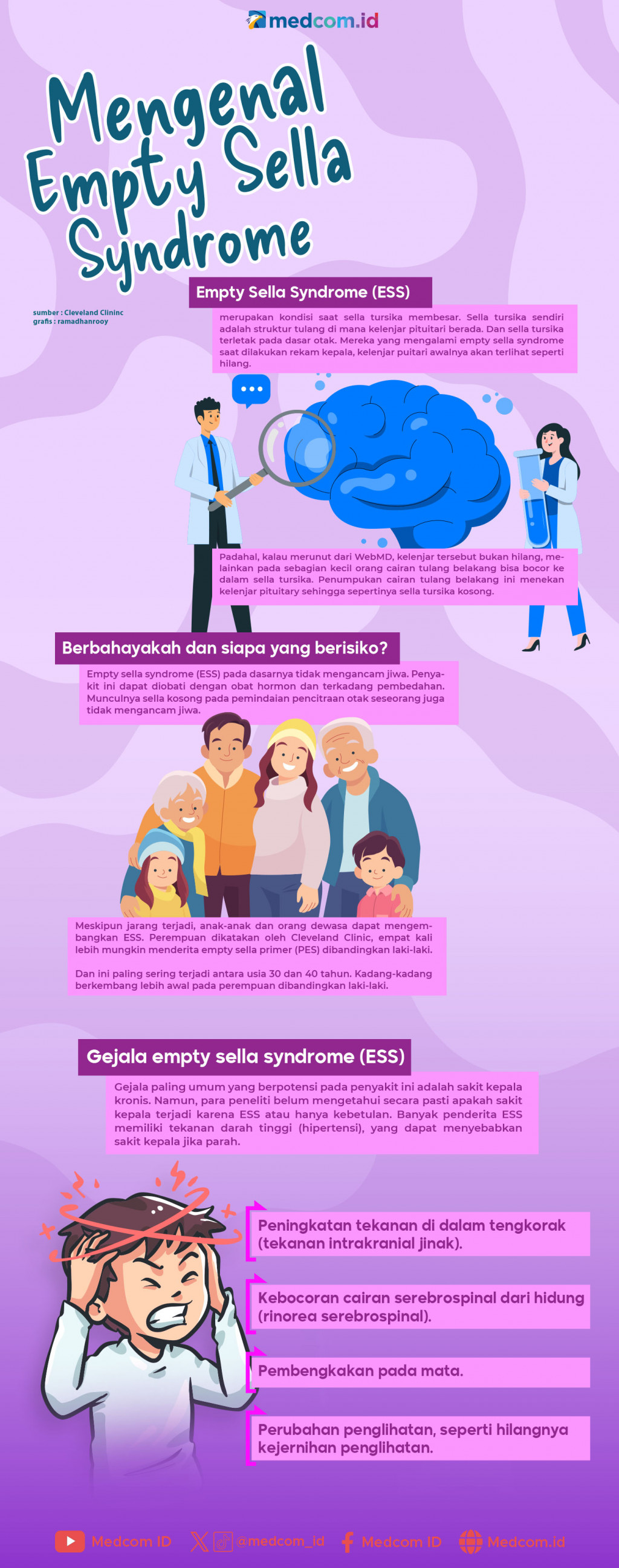 Mengenal Empty Sella Syndrome
