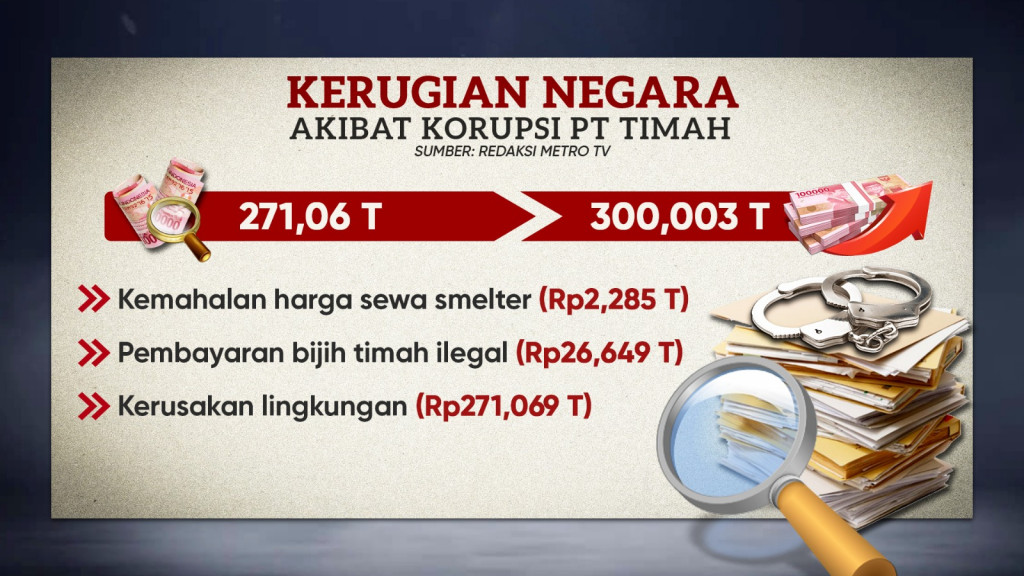 Korupsi Timah Berjemaah, Negara Rugi 300 T